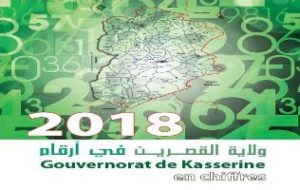 ولاية القصرين في أرقام 2018